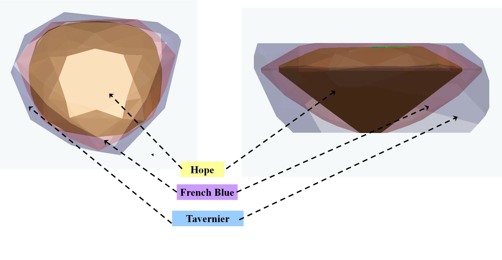 hope diamond science