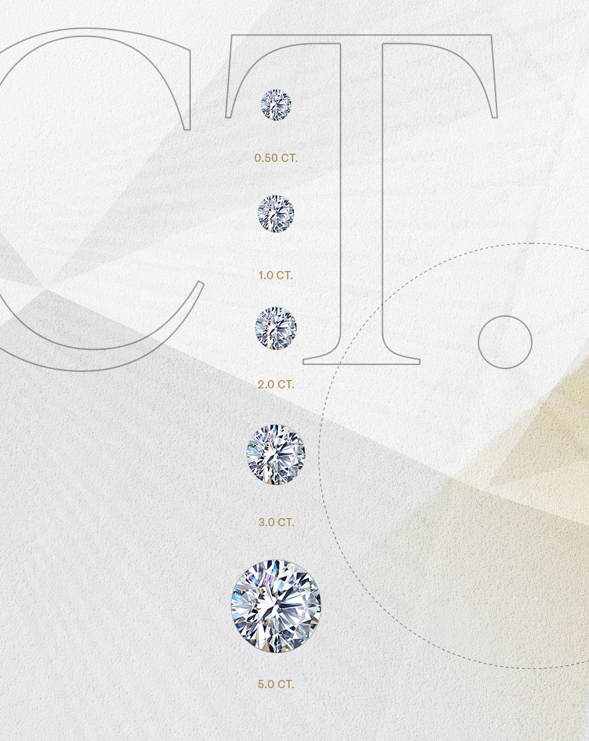 Diamond carat weight and size