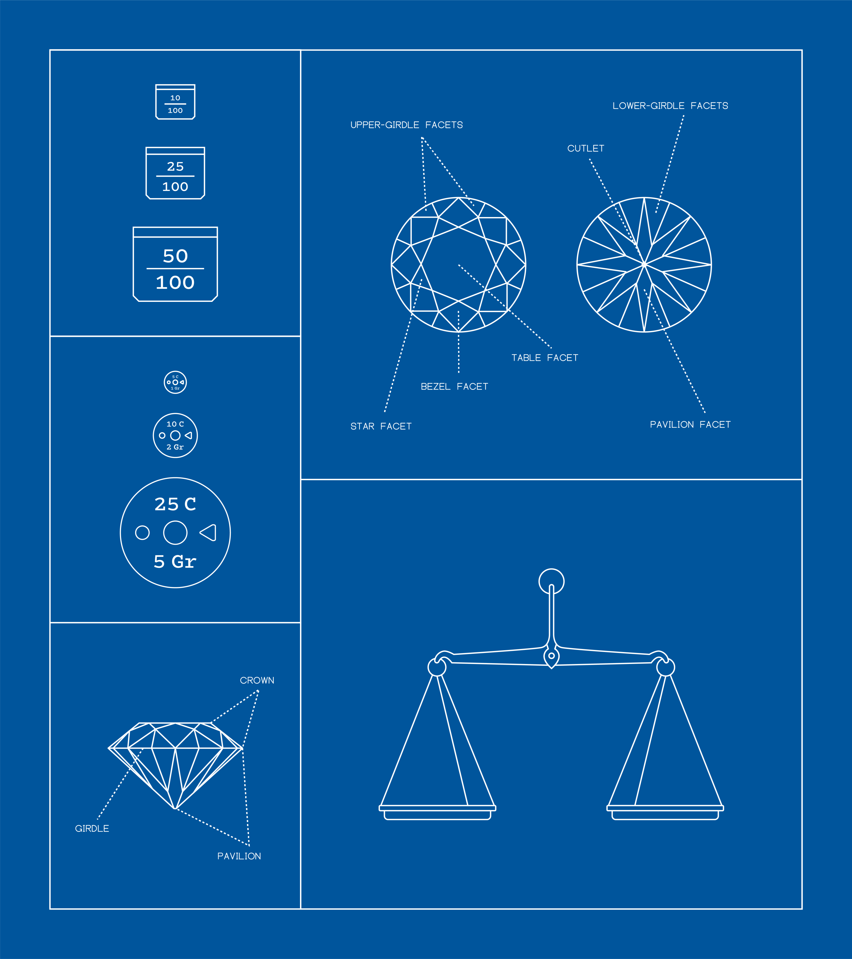 Diamond weighing kit to measure the carat